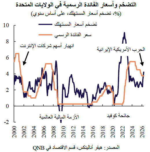 QNB