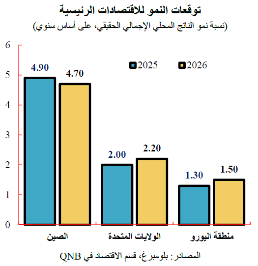 QNB