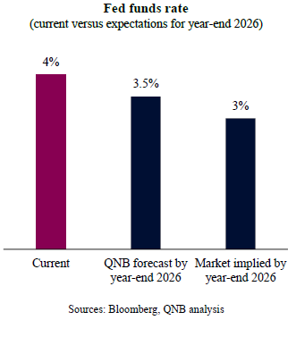 QNB