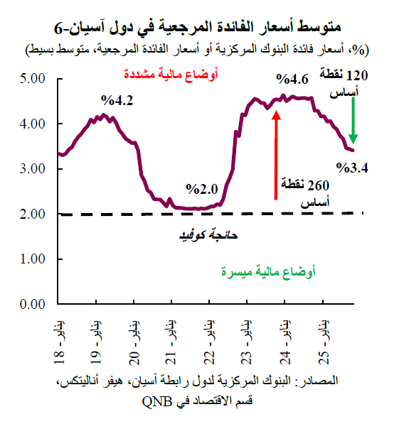 QNB