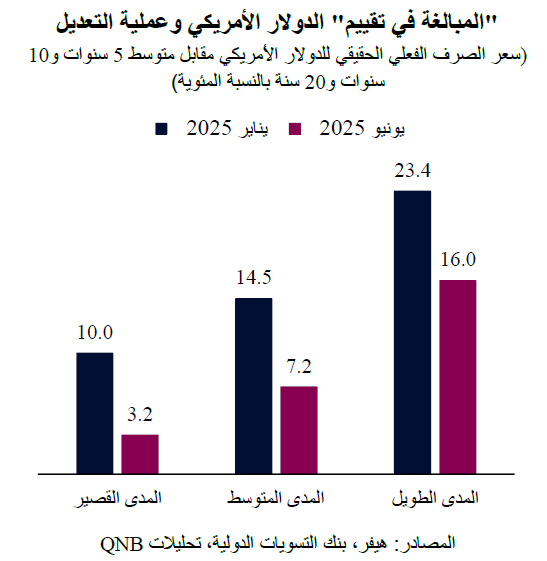 QNB