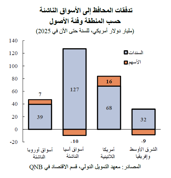 QNB