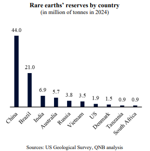 QNB