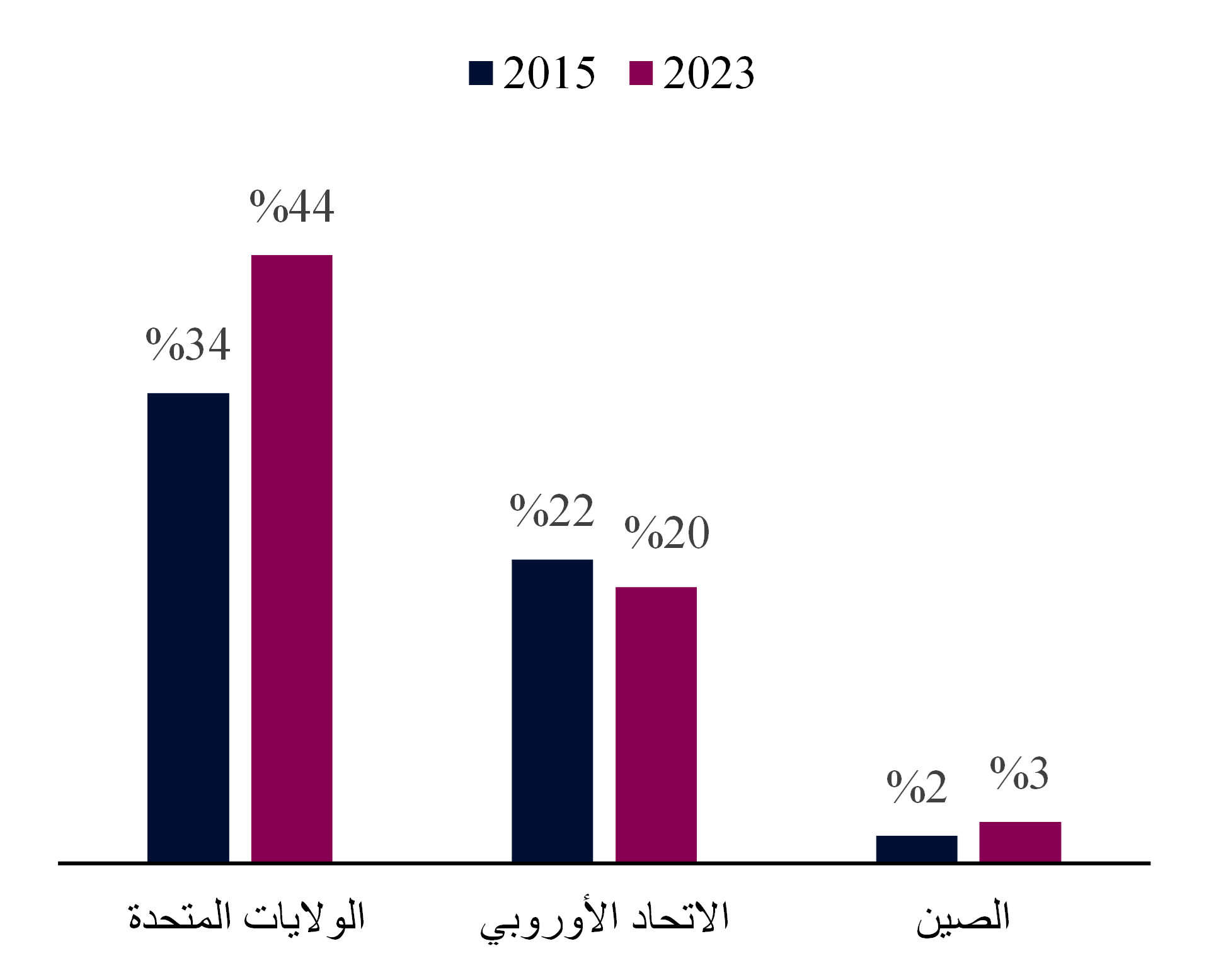 QNB