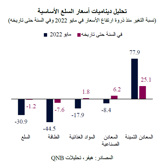 QNB