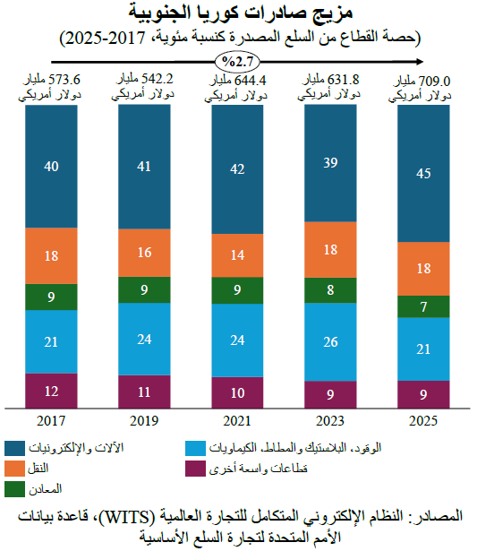QNB